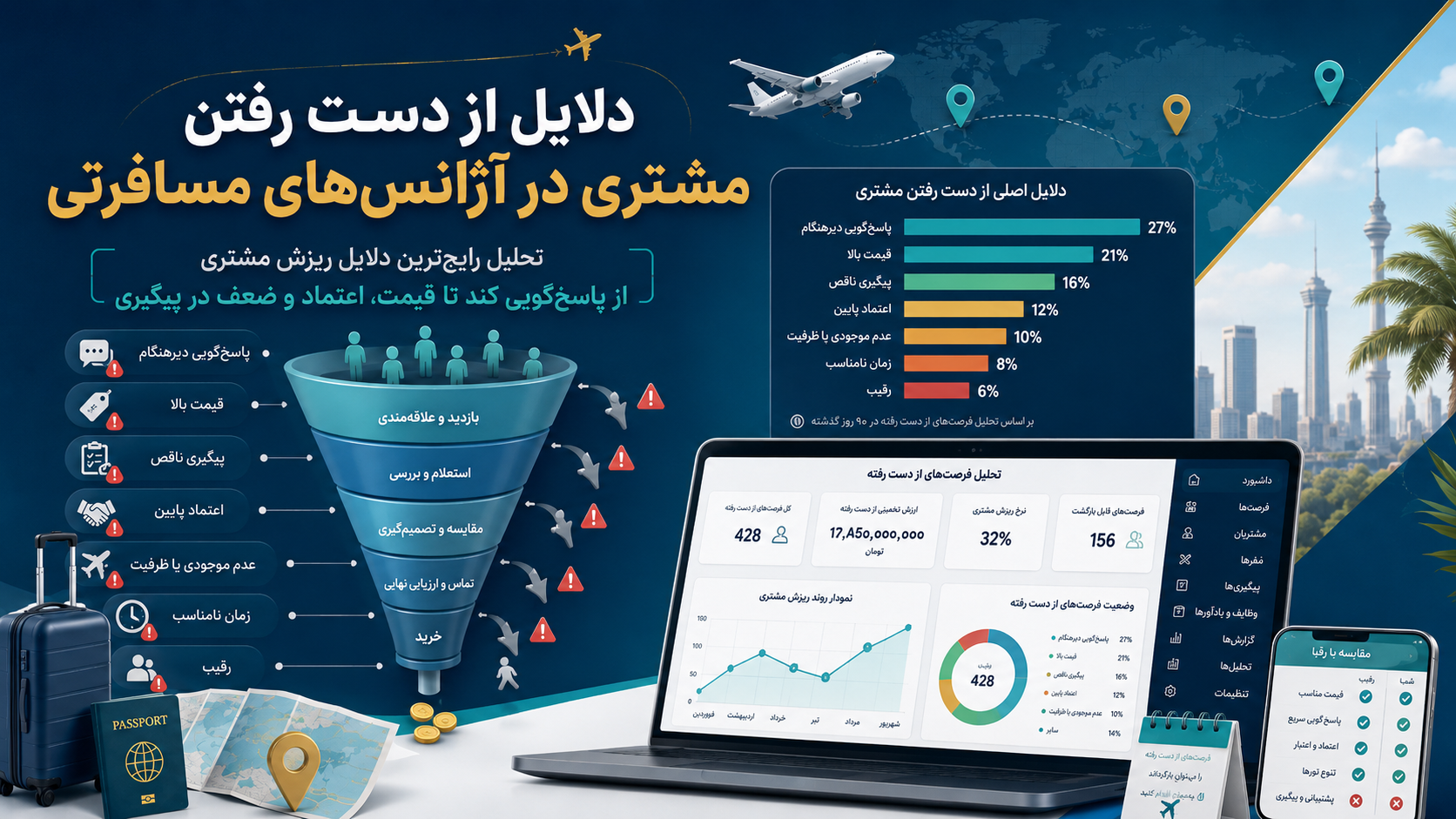 دلایل از دست رفتن مشتری در آژانس‌های مسافرتی