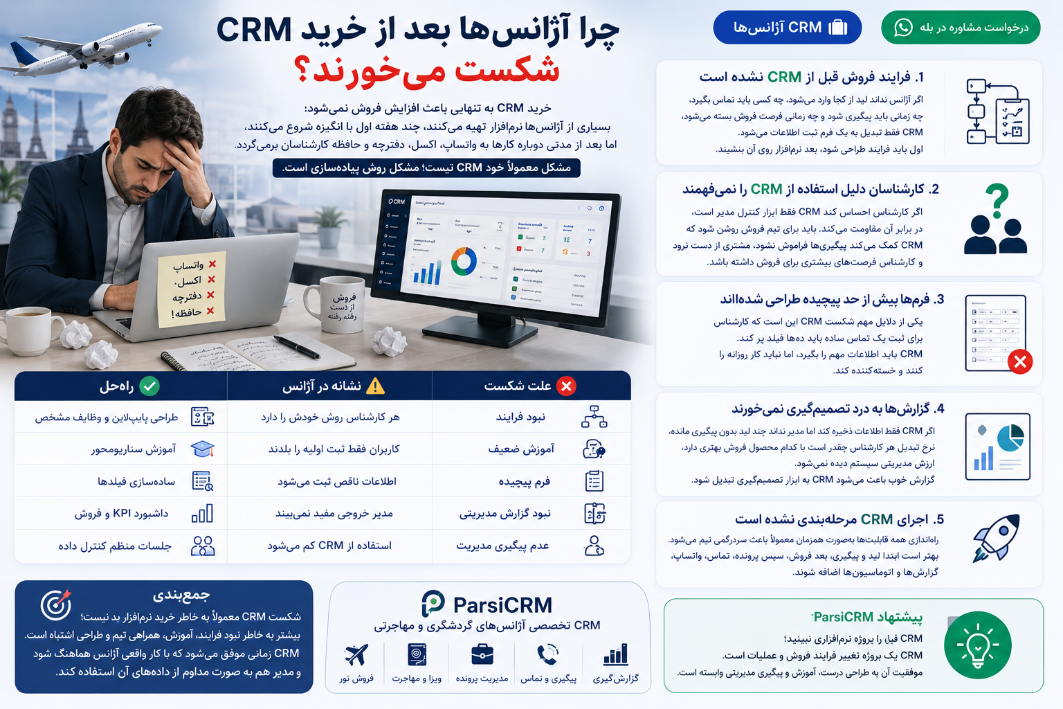 چرا آژانس‌ها بعد از خرید CRM شکست می‌خورند؟